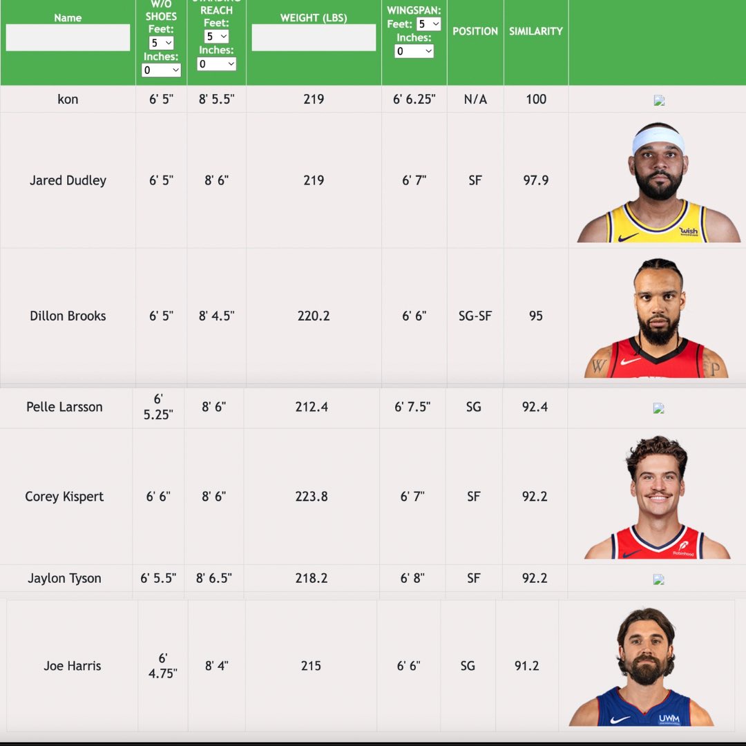 HuntHoops's tweet image. For the people who said he measured small