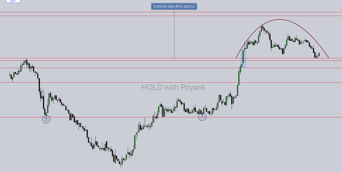 HoldwithPriyank's tweet image. Stock, which I Target Up to 800% Pump!

I just found a Rounded Breakout Set up on a Stock, I will disclose name of Stock, If I get 50 Repost of this Post.

Start Re-Posting!
