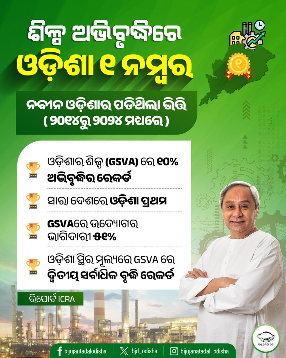 Biju Janata Dal (@bjd_odisha) on Twitter photo рмУрмбрм╝рм┐рм╢рм╛рм░рнЗ рм╢рм┐рм│рнНрмк рмЕрмнрм┐рммрнГрмжрнНрмзрм┐, рм╕рмнрм╛рмкрмдрм┐ рм╢рнНрм░рнА <a href="/Naveen_Odisha/">Naveen Patnaik</a> рмЩрнНрмХ рм╕рнБрм╢рм╛рм╕рми рмЖрмгрм┐рмерм┐рм▓рм╛ рмкрнНрм░рмЧрмдрм┐ред
рмЙрмдрнНрмкрм╛рмжрмХ рмнрм┐рмдрнНрмдрм┐рмХ рм╢рм┐рм│рнНрмк рмЕрмнрм┐рммрнГрмжрнНрмзрм┐рм░рнЗ рмЙрм▓рнНрм▓рнЗрмЦрмирнАрнЯ рм╕рмлрм│рмдрм╛ рм╣рм╛рм╕рм▓ рмХрм░рм┐рмЫрм┐ рмУрмбрм╝рм┐рм╢рм╛ред рмирммрнАрмирмЩрнНрмХ рмжрнВрм░рмжрнГрм╖рнНрмЯрм┐рм╕рморнНрмкрмирнНрми рмкрмжрмХрнНрм╖рнЗрмк рм░рм╛рмЬрнНрнЯрмХрнБ рмжрнЗрм╢рм░рнЗ рмХрм░рм┐рмЫрм┐ рнз рмирморнНрммрм░ред
рмирммрнАрми рмУрмбрм╝рм┐рм╢рм╛рм░ рмнрм┐рмдрнНрмдрм┐ рмкрмбрм┐рмЫрм┐, рммрнНрнЯрм╛рмкрмХ рм╢рм┐рм│рнНрмкрм╛рнЯрми рмжрнНрн▒рм╛рм░рм╛ рмЖрм░рнНрмерм┐рмХрм╕рнНрмерм┐рмдрм┐рм░рнЗ рмУрмбрм╝рм┐рм╢рм╛рм░рнЗ рм╢рм┐рм│рнНрмк рмЕрмнрм┐рммрнГрмжрнНрмзрм┐, рм╕рмнрм╛рмкрмдрм┐ рм╢рнНрм░рнА <a href="/Naveen_Odisha/">Naveen Patnaik</a> рмЩрнНрмХ рм╕рнБрм╢рм╛рм╕рми рмЖрмгрм┐рмерм┐рм▓рм╛ рмкрнНрм░рмЧрмдрм┐ред
рмЙрмдрнНрмкрм╛рмжрмХ рмнрм┐рмдрнНрмдрм┐рмХ рм╢рм┐рм│рнНрмк рмЕрмнрм┐рммрнГрмжрнНрмзрм┐рм░рнЗ рмЙрм▓рнНрм▓рнЗрмЦрмирнАрнЯ рм╕рмлрм│рмдрм╛ рм╣рм╛рм╕рм▓ рмХрм░рм┐рмЫрм┐ рмУрмбрм╝рм┐рм╢рм╛ред рмирммрнАрмирмЩрнНрмХ рмжрнВрм░рмжрнГрм╖рнНрмЯрм┐рм╕рморнНрмкрмирнНрми рмкрмжрмХрнНрм╖рнЗрмк рм░рм╛рмЬрнНрнЯрмХрнБ рмжрнЗрм╢рм░рнЗ рмХрм░рм┐рмЫрм┐ рнз рмирморнНрммрм░ред
рмирммрнАрми рмУрмбрм╝рм┐рм╢рм╛рм░ рмнрм┐рмдрнНрмдрм┐ рмкрмбрм┐рмЫрм┐, рммрнНрнЯрм╛рмкрмХ рм╢рм┐рм│рнНрмкрм╛рнЯрми рмжрнНрн▒рм╛рм░рм╛ рмЖрм░рнНрмерм┐рмХрм╕рнНрмерм┐рмдрм┐рм░рнЗ