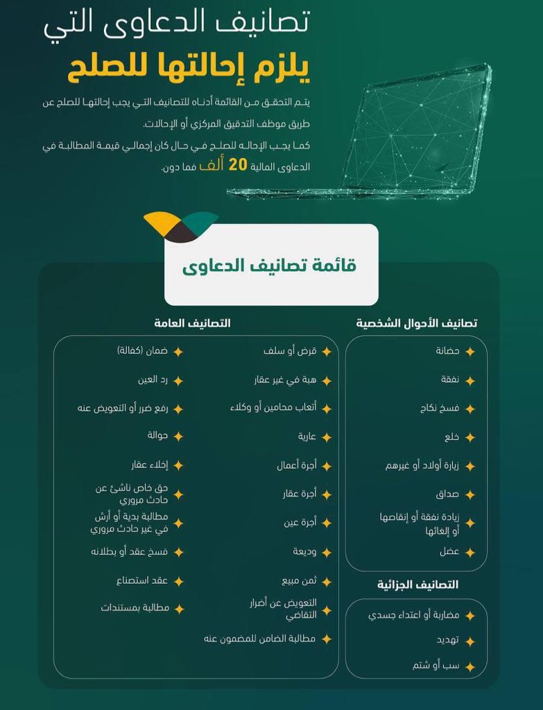 Nasser_muj's tweet photo. قائمة بالدعاوى التي يلزم إحالتها للصلح.
#تراضي https://t.co/GTJFhOOa3s