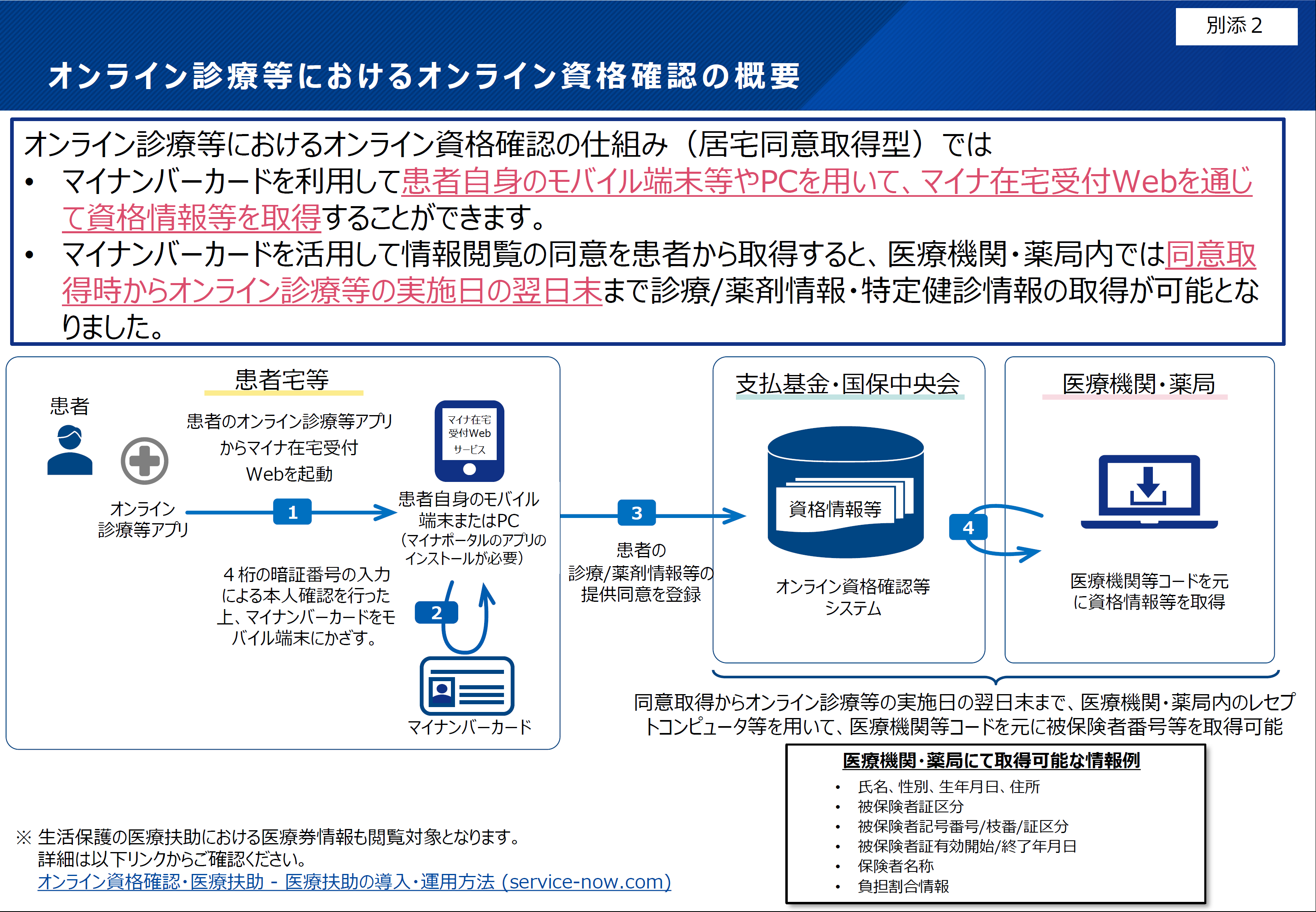 アカウント手続きが未完了のため、一時停止・・』というJCBを