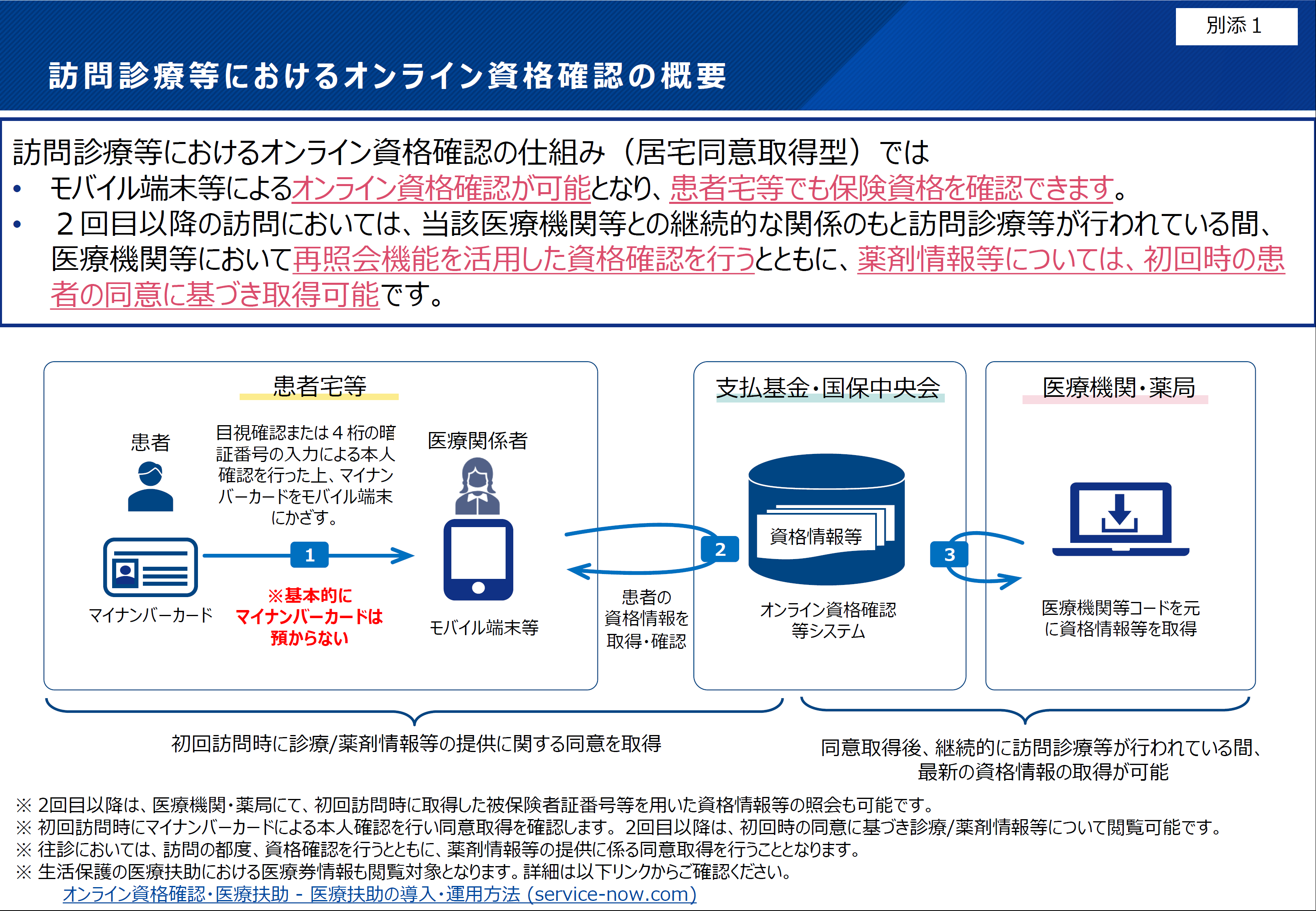 WEB限定カラー Shisetsu Kijun on X:  和書