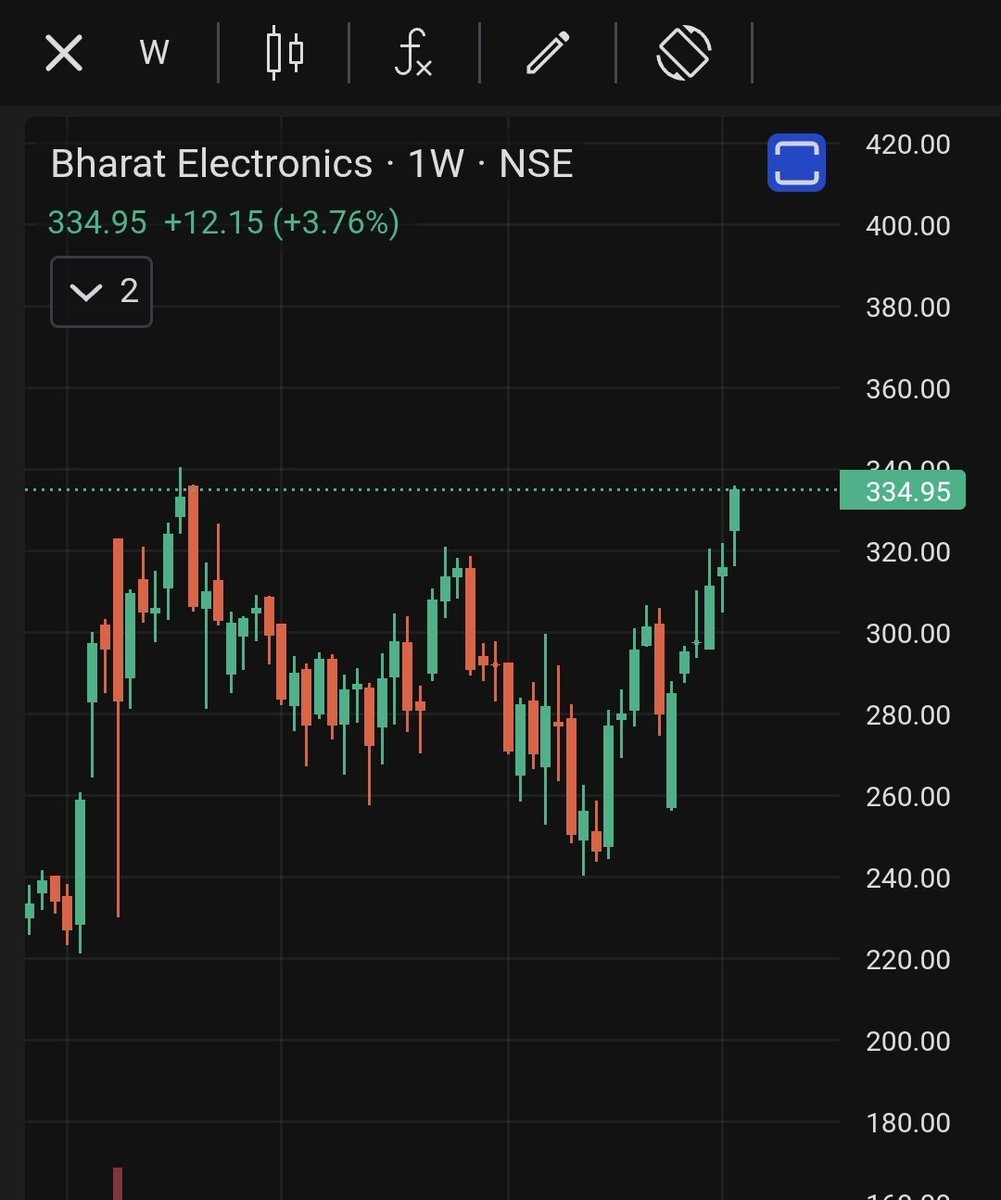 perfectswing12's tweet image. #bharatelectronics 

Keep on Radar 

CMP 334 

#swingtrader #BREAKOUTSTOCKS