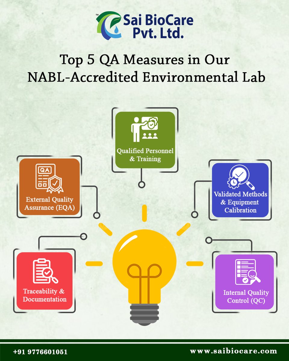 saibiocare's tweet image. At our #NABL-accredited #EnvironmentalLab, we adhere to the highest standards of quality assurance. From skilled professionals and calibrated equipment to strict internal QC and external validations—every step ensures reliable, traceable, and compliant results you can trust. 🧪