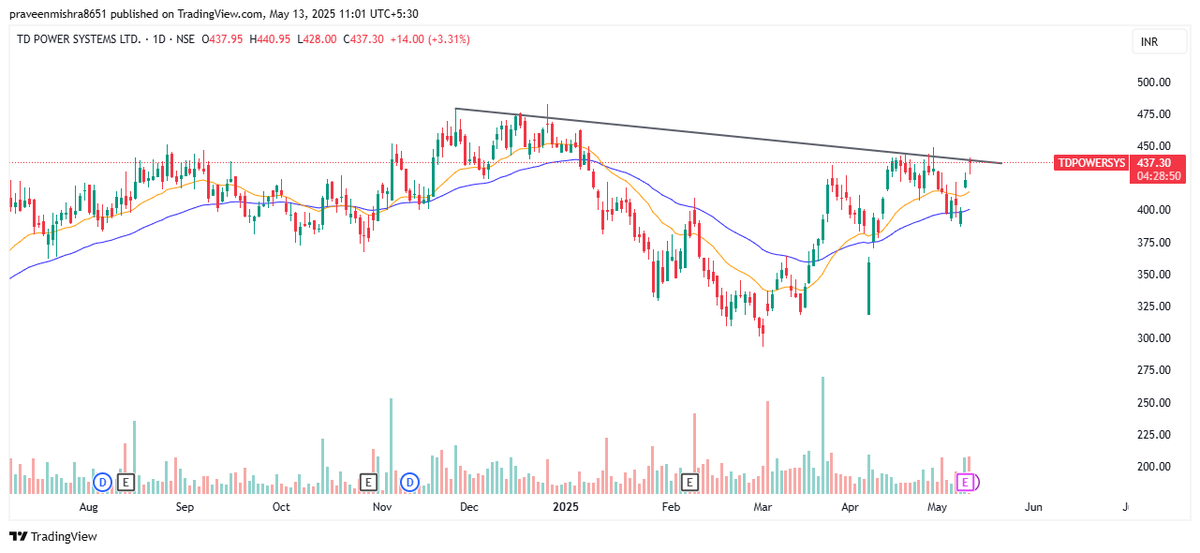 praveen29m's tweet image. #TDPOWERSYS