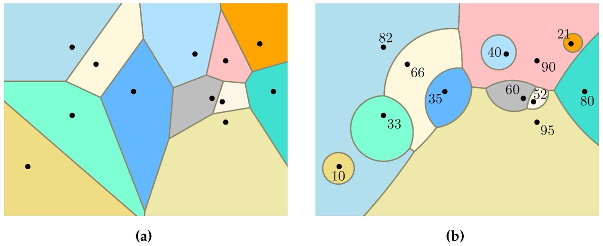 GeometryMDPI's tweet image. 📢 Recently published article!
A Theoretical Framework for Computing Generalized Weighted Voronoi Diagrams Based on Lower Envelopes
by Martin Held and Stefan de Lorenzo
mdpi.com/3042-402X/2/2/5
#Voronoidiagram
#computationalgeometry
#MDPIOpenAccess #ComSciMathMdpi