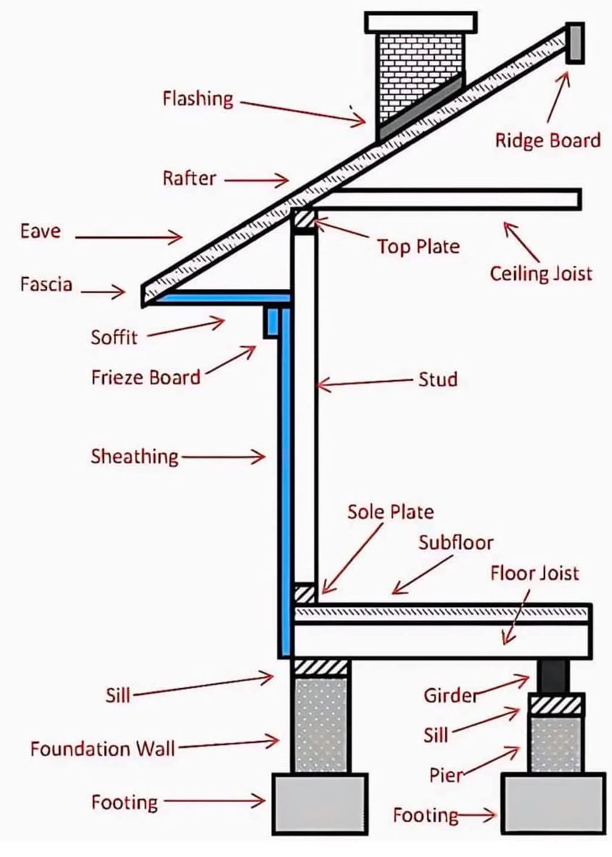 civilengCE's tweet image. #civil #civilengineering #civilengineer #engineer #engineering