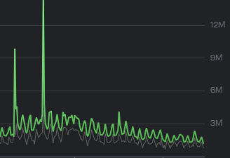 mathisFOR2's tweet image. Je n’ai jamais vu un nombre aussi bas sur Fortnite. Vivement que Fortnite meure.
