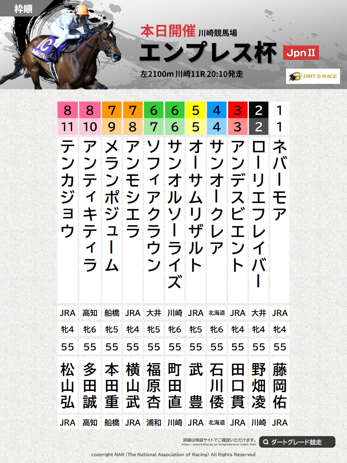 競走馬成績書22冊セット 地方競馬全国協会 （みんなのくらしと