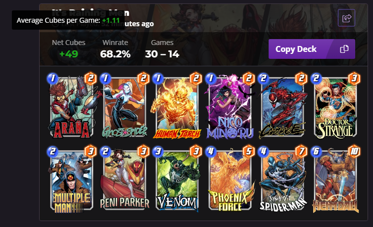 OG PEEF POG RANK 100 -&gt; 50 EASILY