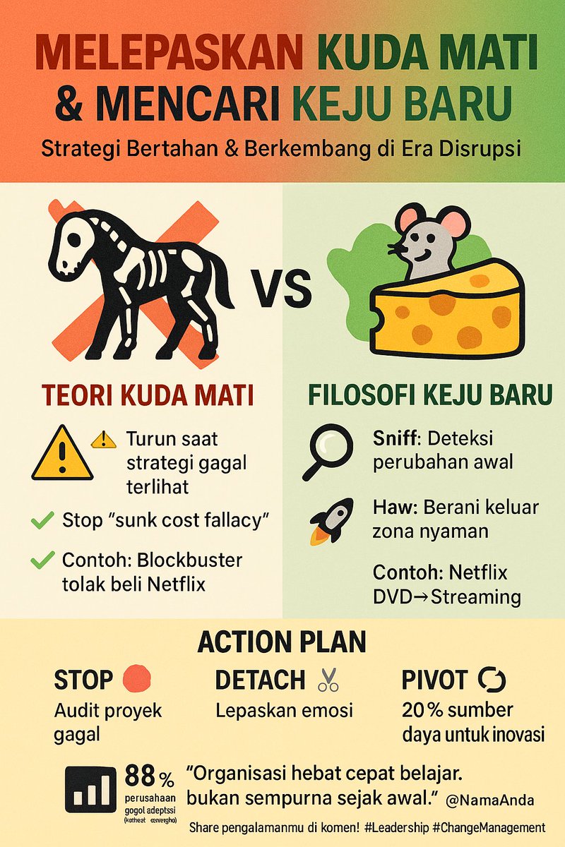 MELEPASKAN KUDA MATI
Seni Bertransformasi di Era Perubahan

"Ketika kuda yang kamu tunggangi sudah mati, turunlah."– Pepatah Dakota  

KENALI "KUDA MATI" ANDA

Selengkapnya :
linkedin.com/posts/winarto-…
