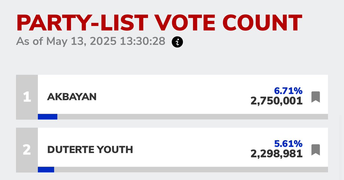 Good Governance V.S Corrupted Interest