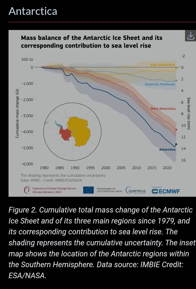 A reminder that almost EVERY time a human induced climate change denier posts about Antarctic or Greenland ice sheets, they post SURFACE balance instead of TOTAL mass balance to confuse you. Total is what counts overall. Left image is surface SMB, Right is Total. #SciComms