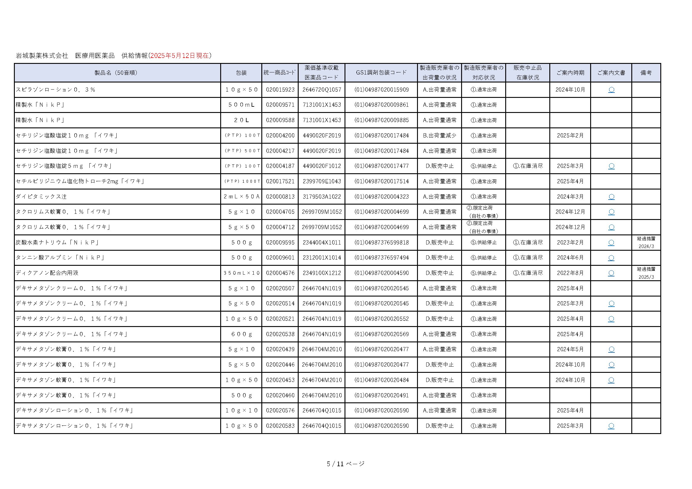 DSJP info.（DSJP登録情報） on X: 