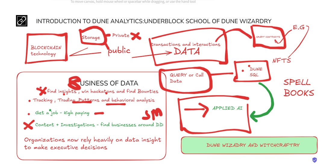 Underblock (@underblockhq) on Twitter photo 