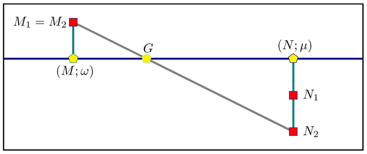 GeometryMDPI's tweet image. 👉 Check out #geometry publication! 
How Null Vector Performs in a Rational Bézier Curve with Mass Points
mdpi.com/3042-402X/2/1/1
#mass points; 
rational_quadratic_Bézier_curves; 
#conics
#computer-aided #geometric_design
#computer_graphics