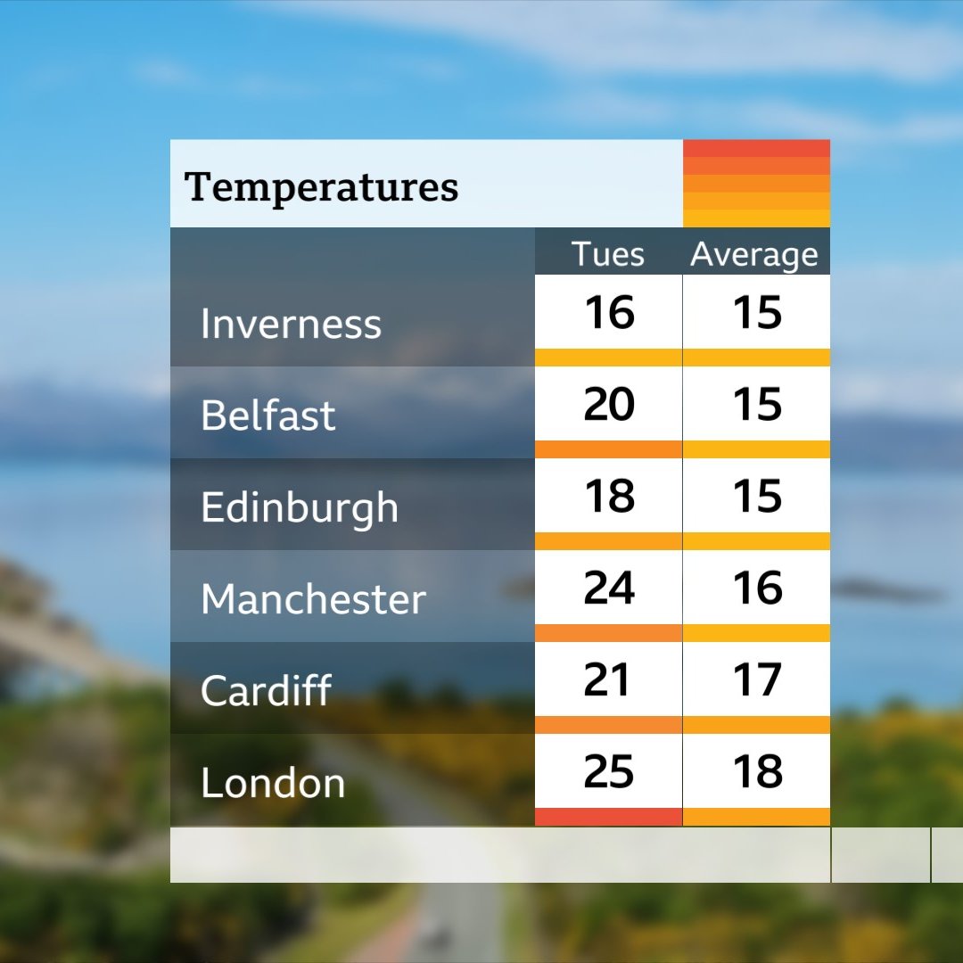 Carol Kirkwood (@carolkirkwood) on Twitter photo This gives you a rough idea of this afternoon's maximum temperatures, and where we would expect to be (on average) at this time of year <a href="/BBCBreakfast/">BBC Breakfast</a> xxx This gives you a rough idea of this afternoon's maximum temperatures, and where we would expect to be (on average) at this time of year <a href="/BBCBreakfast/">BBC Breakfast</a> xxx