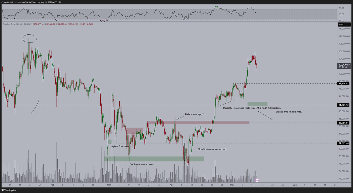 Michaël van de Poppe tweet media
