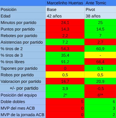 Marc Pérez tweet media