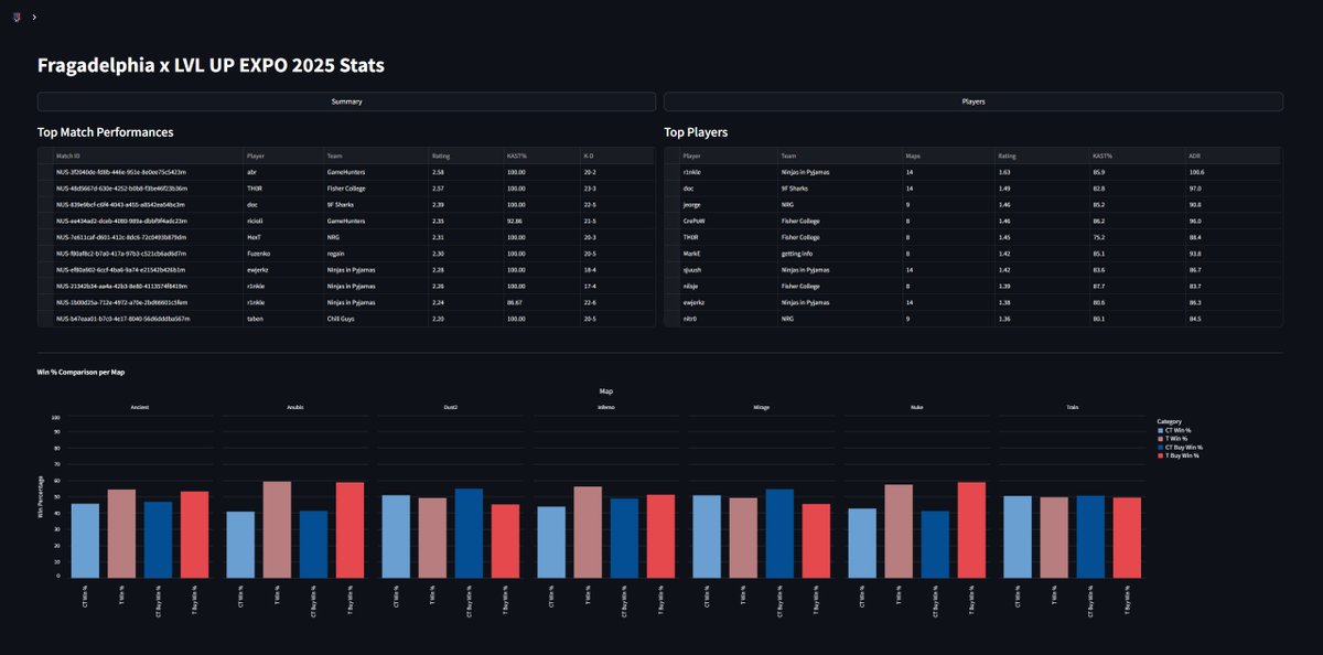 Might as well dabble a bit in NACS stats