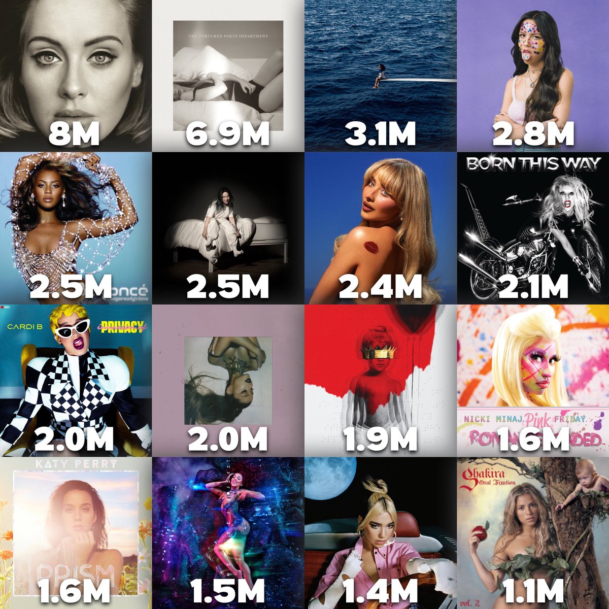 adelescharts's tweet image. Main female artists and their best selling album in a calendar year