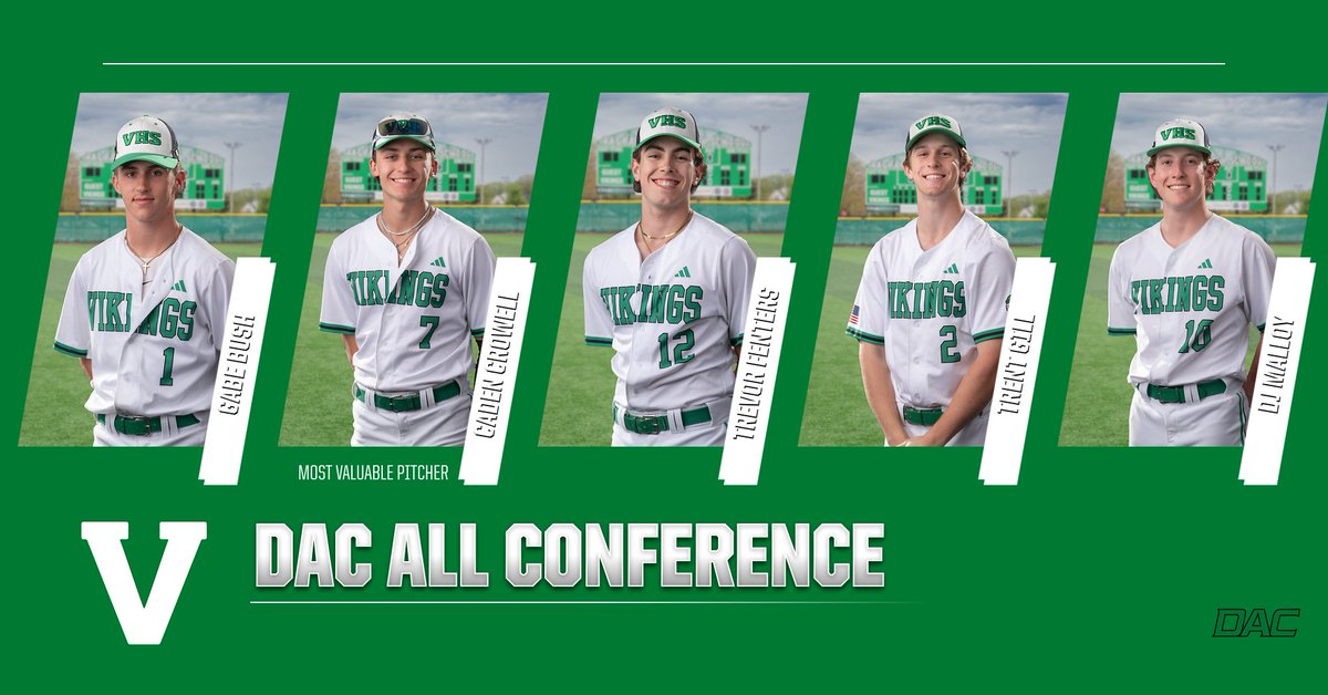 Valparaiso Athletics (@athleticsvalpo) on Twitter photo Congratulations to Gabe Bush, Caden Crowell, Trevor Fenters, Trent Gill & DJ Malloy for being named to the DAC All Conference Baseball team. Great job Vikings! Caden Crowell was also named Most Valuable Pitcher!
<a href="/VVikingbaseball/">VHSVikingbaseball</a> <a href="/ValpoHS411/">Viking Info</a> Congratulations to Gabe Bush, Caden Crowell, Trevor Fenters, Trent Gill & DJ Malloy for being named to the DAC All Conference Baseball team. Great job Vikings! Caden Crowell was also named Most Valuable Pitcher!
<a href="/VVikingbaseball/">VHSVikingbaseball</a> <a href="/ValpoHS411/">Viking Info</a>