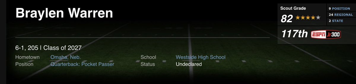 117 on @Espn 300. 9th ranked Pocket Passer. Keep stacking days son! <a href="/BraylenwarrenQB/">Braylen warren</a> 🙌🏾

espn.com/college-sports…