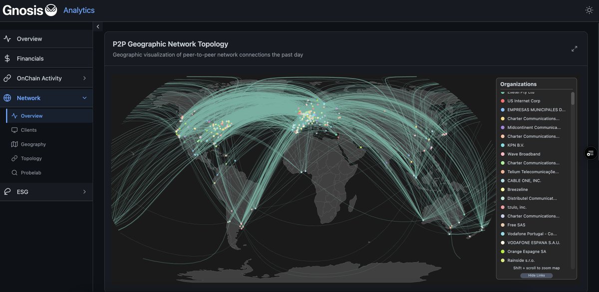 all Gnosis products and the entire Gnosis ecosystem are built on this network secured by +360K validators.

it's called <a href="/gnosischain/">Gnosis Chain 🦉</a>