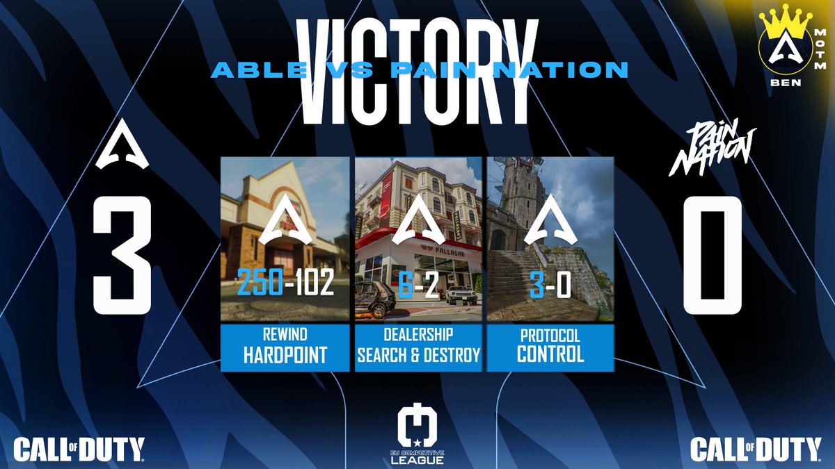 ABLE Esports (@ableesport) on Twitter photo VICTORY! 🏆
No room for pain here. ABLE Esports shuts down <a href="/PainNationDE/">Pain Nation e.V.</a> 3-0 in a dominant ECL performance. That's how you make a statement!
#ECL #WeAreAble #AbleAgain #FearAble VICTORY! 🏆
No room for pain here. ABLE Esports shuts down <a href="/PainNationDE/">Pain Nation e.V.</a> 3-0 in a dominant ECL performance. That's how you make a statement!
#ECL #WeAreAble #AbleAgain #FearAble