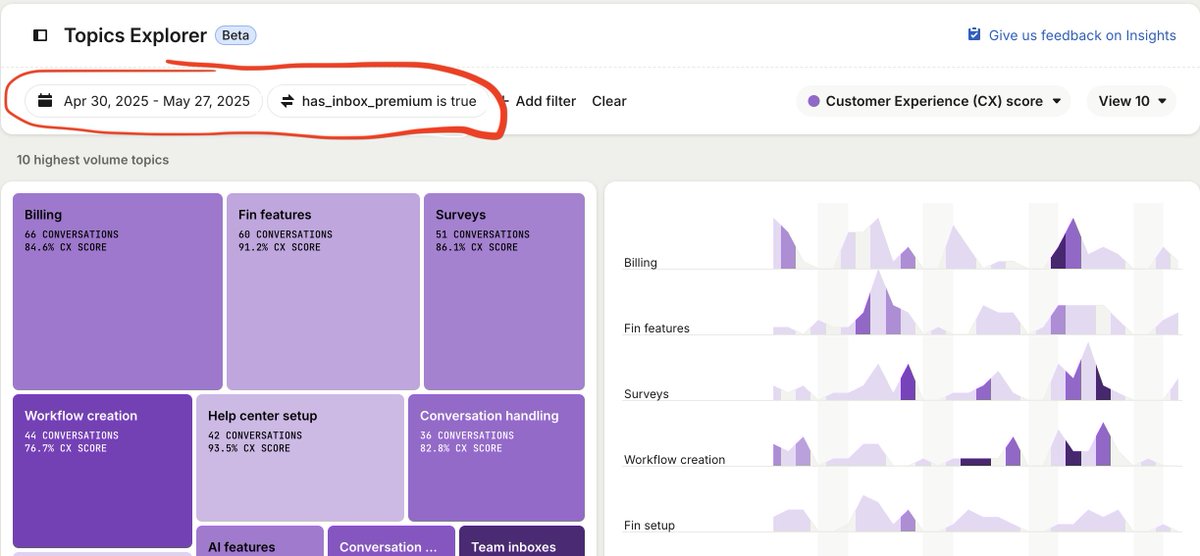 Des Traynor tweet media