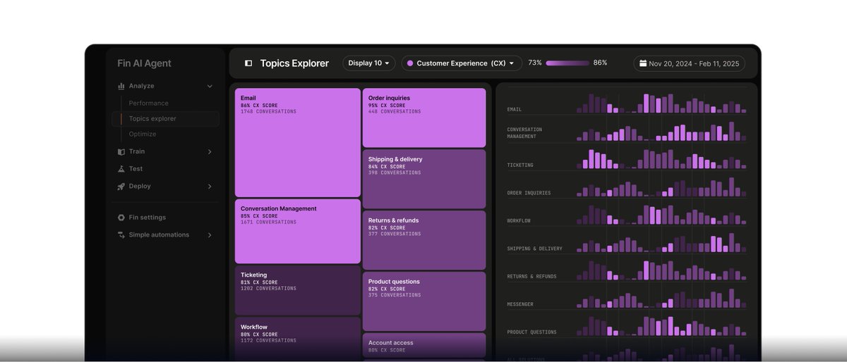 Des Traynor tweet media