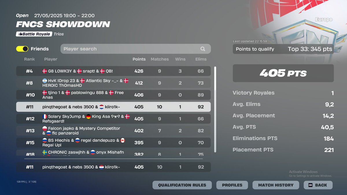 Qualified FNCS Showdown Finals w <a href="/nebsfnbr/">nebs</a> <a href="/pinq/">Pinq</a>