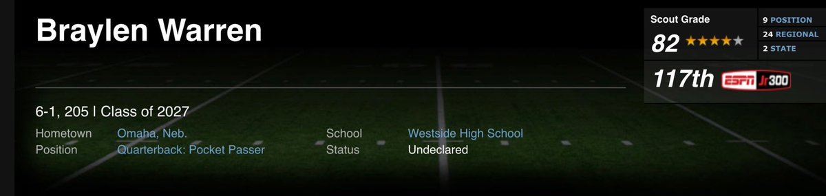 9th in position, 4⭐️, 117th overall