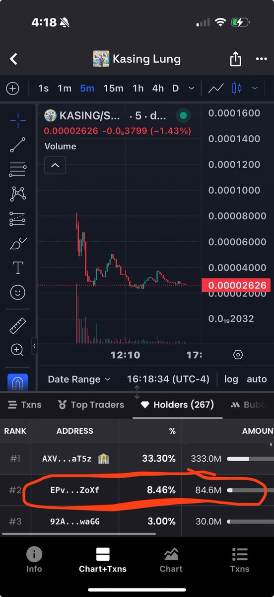 daniferBNB's tweet photo. I think this guy just bought that amount to stop #Kasing or bc he is retard! https://t.co/rP5WsvBcSA