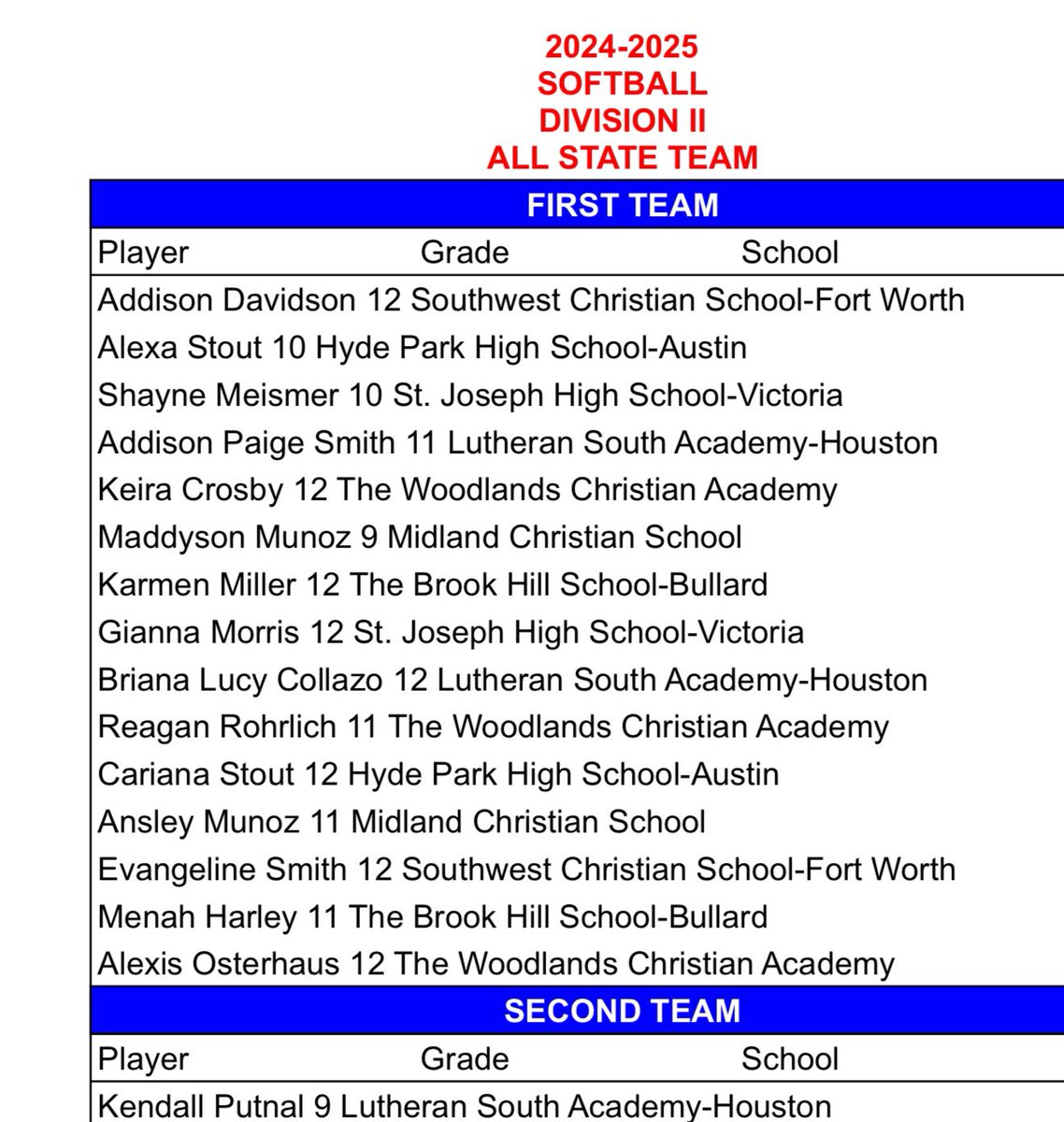 Addison Davidson 2025 (@addidavidson_07) on Twitter photo State rankings came out! What a great ending to a great 4 years! π₯ππ
<a href="/SI_Oglesby/">Texas Sudden Impact Oglesby</a> <a href="/FullCountjj/">jeff jackson</a> <a href="/OuachitaSB/">Ouachita Softball</a> <a href="/scs_athletics/">Southwest Christian Athletics</a> State rankings came out! What a great ending to a great 4 years! π₯ππ
<a href="/SI_Oglesby/">Texas Sudden Impact Oglesby</a> <a href="/FullCountjj/">jeff jackson</a> <a href="/OuachitaSB/">Ouachita Softball</a> <a href="/scs_athletics/">Southwest Christian Athletics</a>