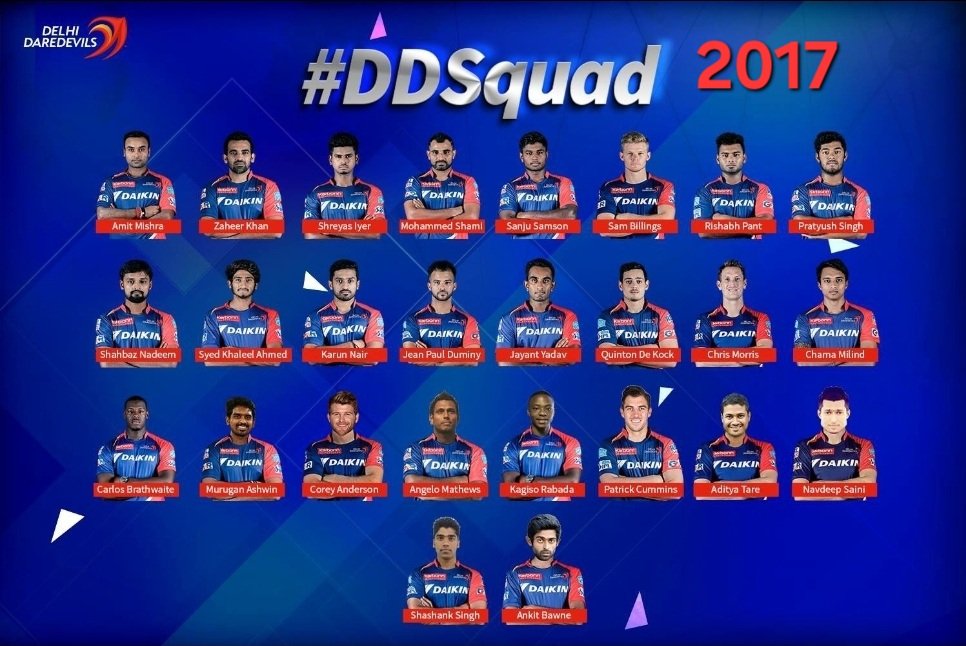 bijujohnson's tweet photo. @harsh03443 Sure did.
##Shreyasiyer #SanjuSamson #RishabhPant #patcummins #shami #rabada #sambillings
#qdk. #coreyanderson.... https://t.co/d9VVy5qDg0