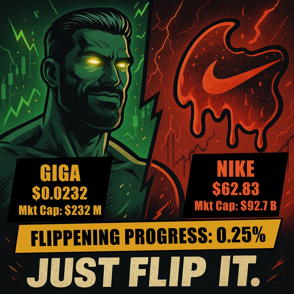 GIGA vs. Nike | May 27, 2025

$GIGA: $0.0232
Market Cap: $232M

$NKE: $62.83
Market Cap: $92.7B

Flippening Progress: 0.25%

Just Flip It.