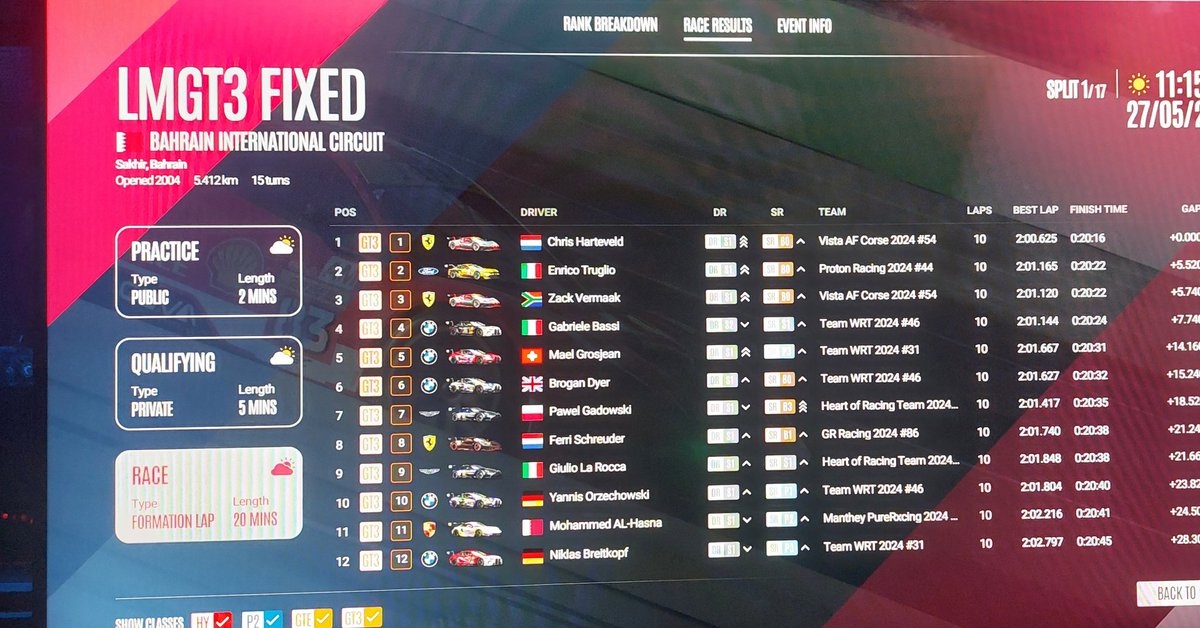 ZackVermaak (@zackvermaak) on Twitter photo Raced against <a href="/FerrariEsports/">Ferrari Esports</a> driver Chris Harteveld in lmu daily races was good battling eachother <a href="/LeMansUltimate/">Le Mans Ultimate</a> <a href="/G_Ligue_Esports/">G Ligue</a> <a href="/ChrisHar57/">Chris Harteveld</a> Raced against <a href="/FerrariEsports/">Ferrari Esports</a> driver Chris Harteveld in lmu daily races was good battling eachother <a href="/LeMansUltimate/">Le Mans Ultimate</a> <a href="/G_Ligue_Esports/">G Ligue</a> <a href="/ChrisHar57/">Chris Harteveld</a>