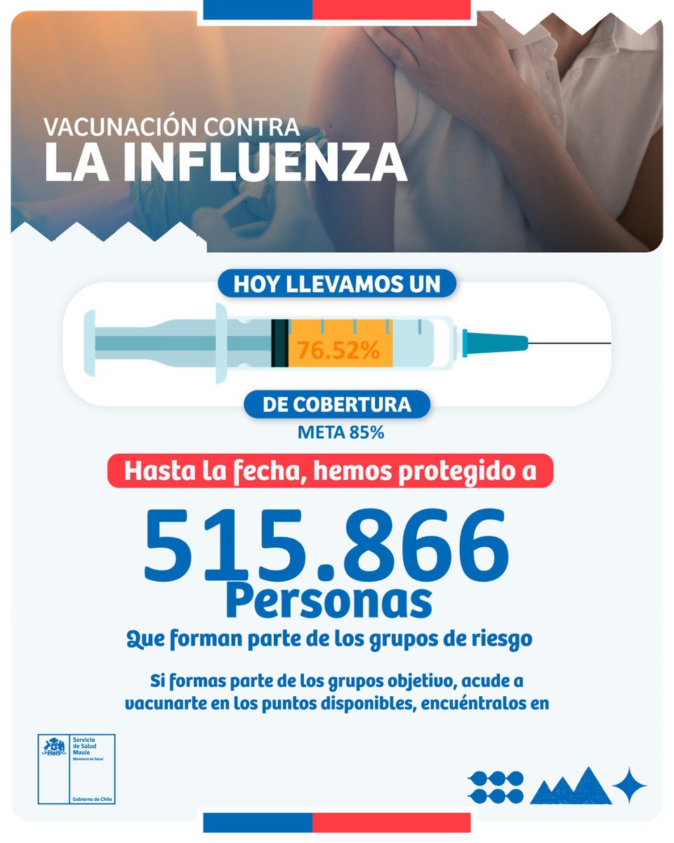 A la fecha nuestra región lleva un 76.52% de cobertura de vacunación contra influenza, lo que corresponde a 515.866 personas pertenecientes a grupos objetivos. La meta es llegar al 85%.. te invitamos a reforzar las medidas preventivas y cuidarnos de las enfermedades respiratorias