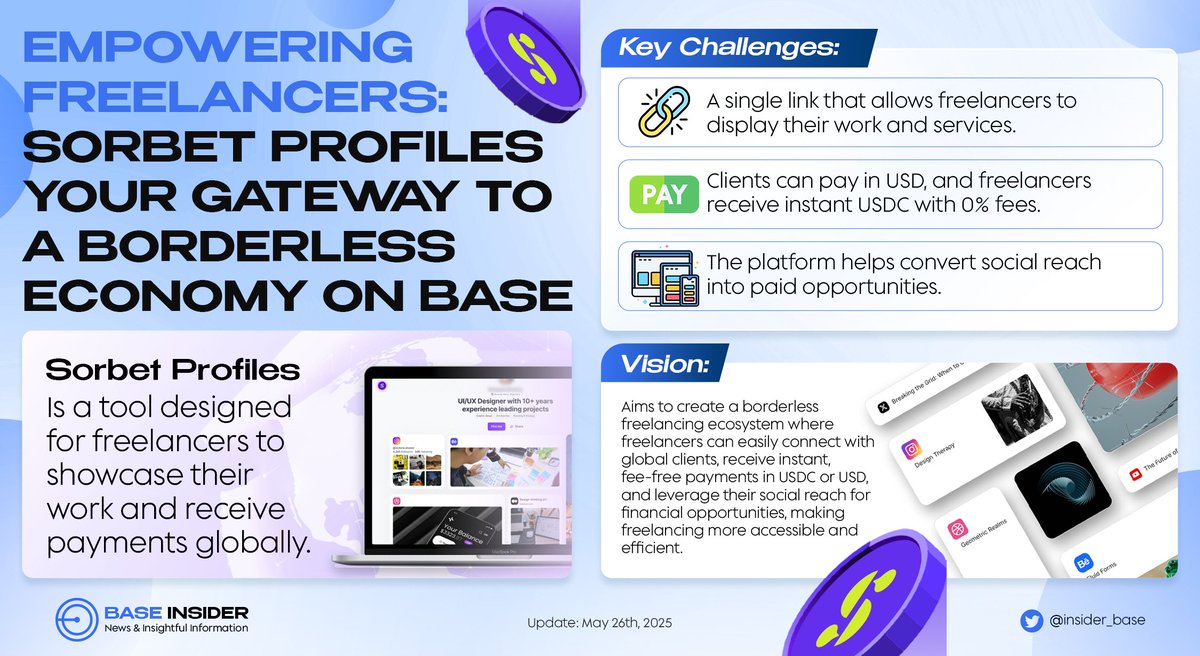 🌍 Introducing <a href="/mysorbetxyz/">Sorbet</a> Profiles powered by @Base: the ultimate tool for freelancers!

Showcase your work with a single link, receive instant payments in USDC with 0% fees, and turn your social reach into paid opportunities.

Let’s join in creating a borderless freelancing