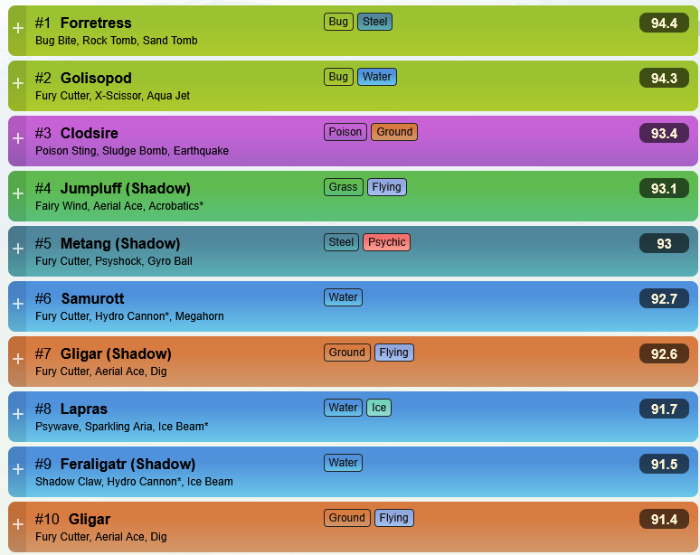 Meta preview stream tonight @ twitch.tv/dracoviz

⏰ 9pm CST / 7pm PST / 14:00 UTC

Let's dig into the new damage numbers and overall biggest winners emerging from the #PokemonGO #DelightfulDays season move update.