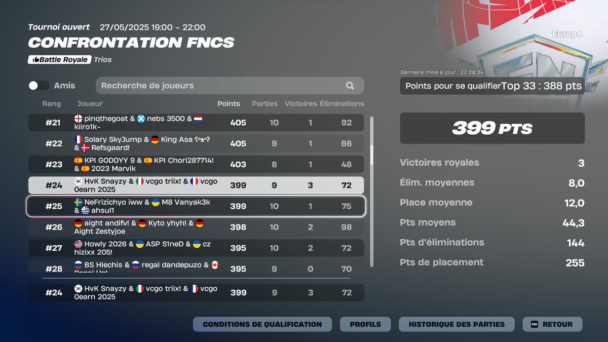 qual outpost in finals w <a href="/karmaaftn/">Solary Karmaa</a> <a href="/Snayzyy/">Snayzy</a> 

<a href="/Vortex_CGO/">Vortex CGO</a> #SunOnVCGO ☀️☀️