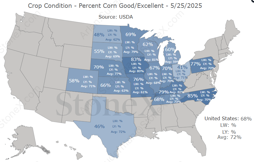 First #corn condition ratings of the season. There's a few problem areas to start the year. #oatt