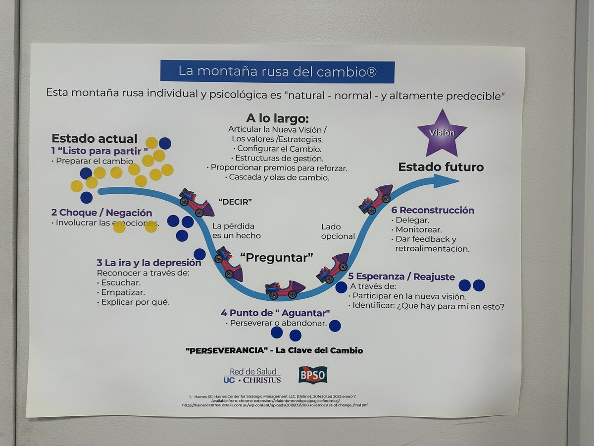 Montaña rusa del cambio <a href="/BPSOUCCHRISTUS/">BPSO UC CHRISTUS</a> <a href="/RNAO/">RNAO</a> <a href="/Ale_SilvaV/">Alejandra Silva</a> #RNAO #ucchristus