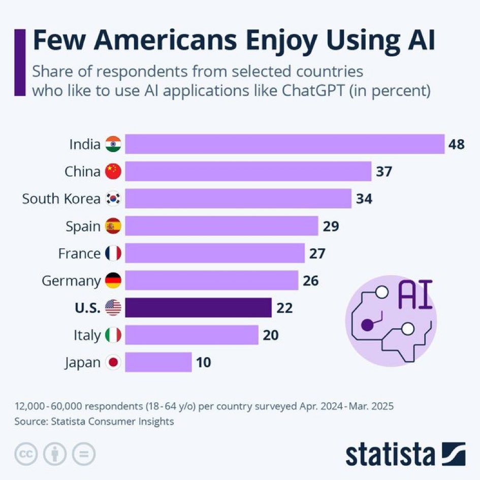 Are you looking to hire an AI agency for your business in the next 12 months?