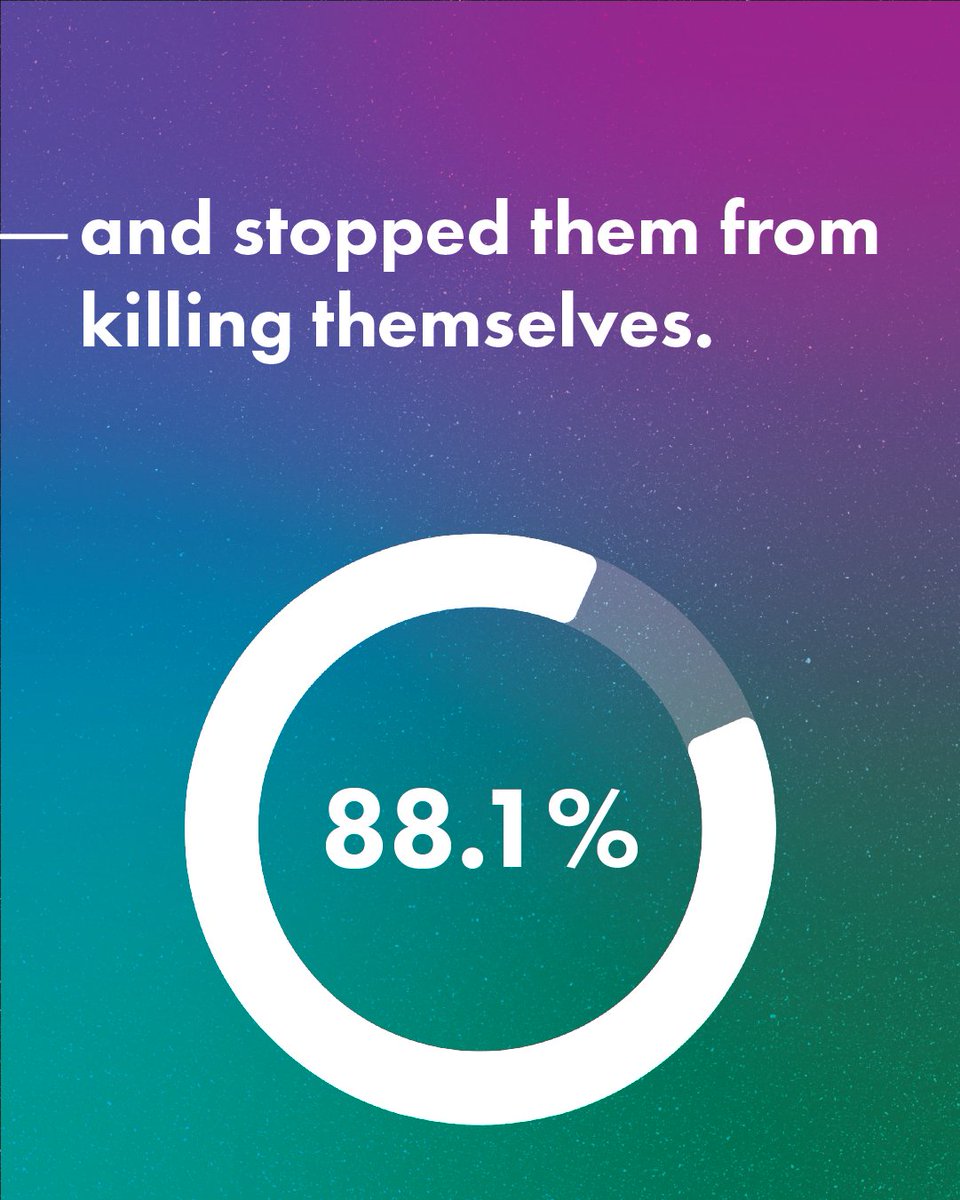 988Lifeline's tweet photo. New research in Suicide & Life-Threatening Behavior shows 988 is saving lives:

✅ 98% felt helped
✅ 88% said it stopped self-harm
✅ Strong outcomes linked to counselor connection & safety planning

Research like this is key to strengthening crisis care.
https://t.co/8gXeHXDKvV