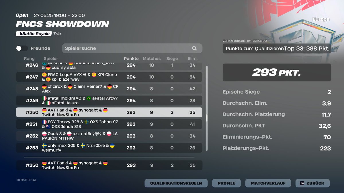 #250 FNCS Showdown w/ <a href="/synogabt/">Syno LFT Div 2</a> &amp; <a href="/Faaki_fnr/">Faaki</a> 🤠