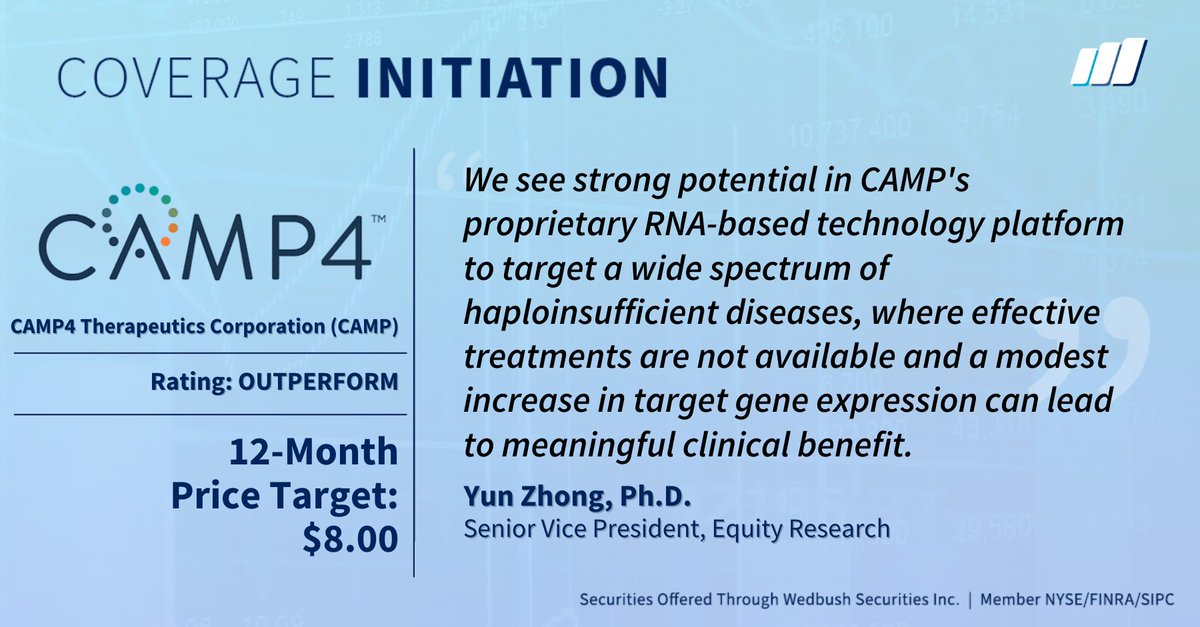 ryan_alling's tweet photo. A fresh play on precision medicine: CAMP4 Therapeutics ($CAMP) advances a novel pipeline in rare metabolic and CNS disorders. Yun Zhong, Ph.D. initiates coverage with an #OUTPERFORM rating and a $8 price target. 
Dive into Yun's coverage landscape here: https://t.co/WemVnHEX2Q. https://t.co/32WQR6hNaF