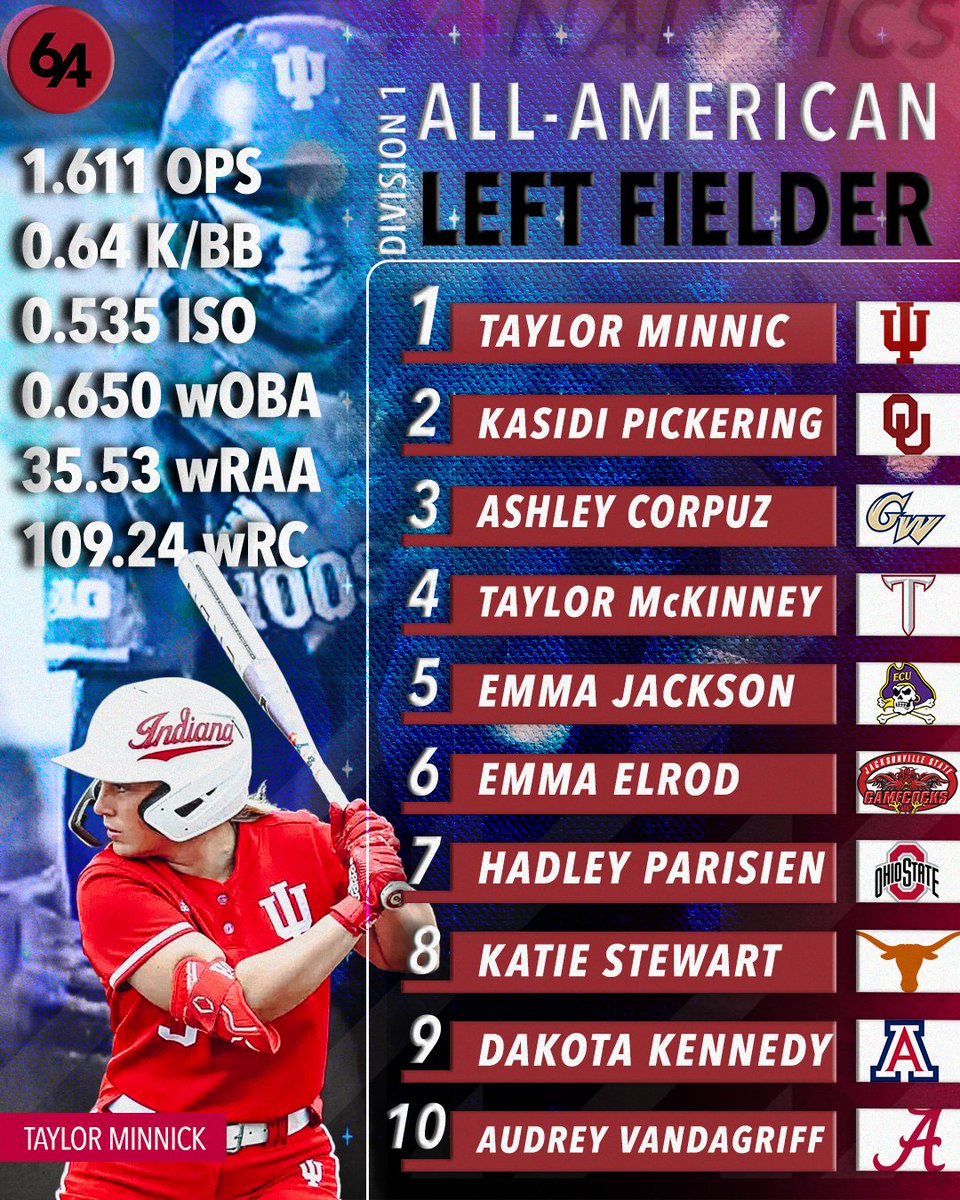 🚨All-American: LF D1🚨