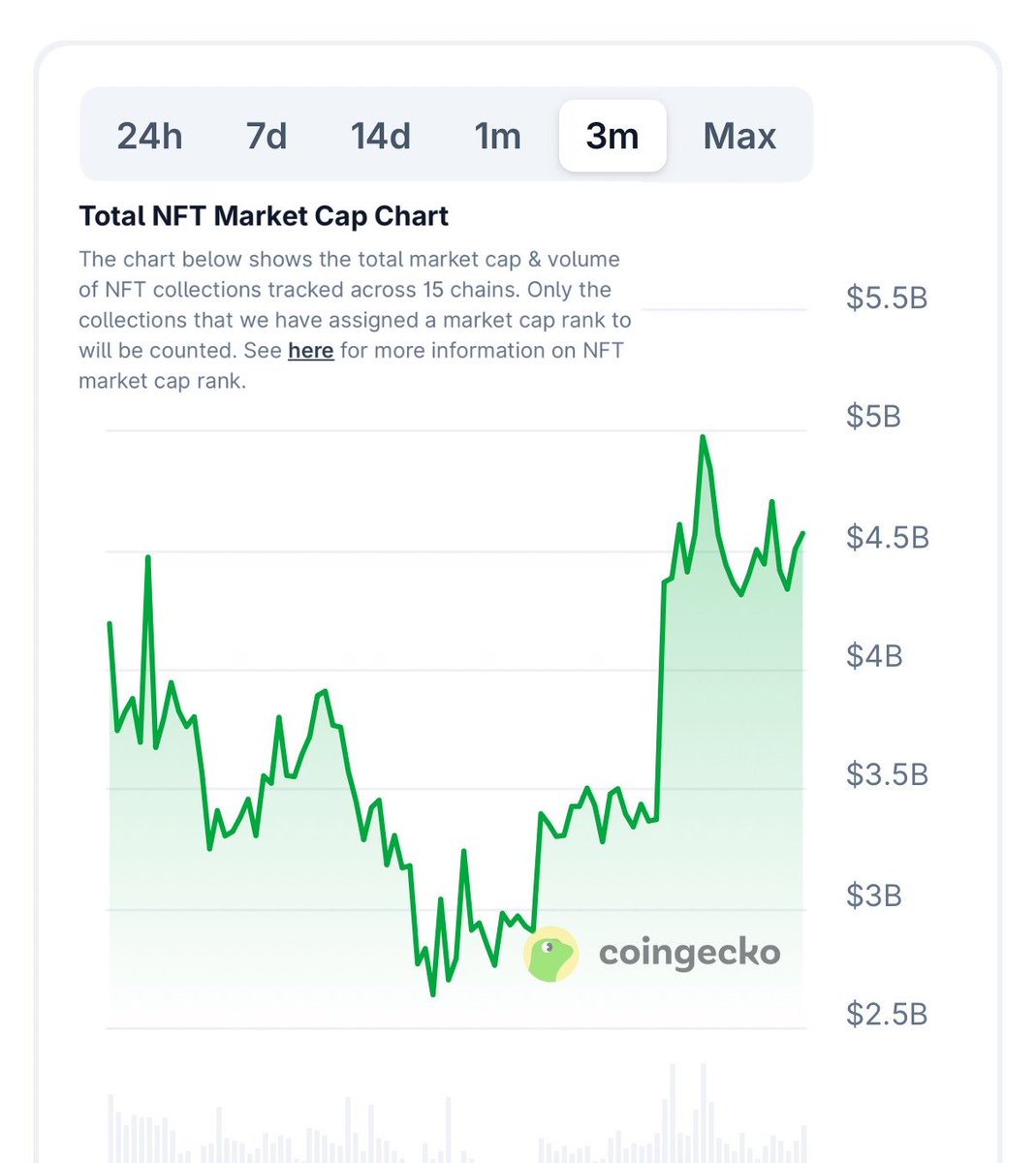 FFVV1211's tweet image. The subtle return of NFTs is in full effect🤫